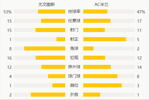  里昂主场惨败跌至积分榜第五位  